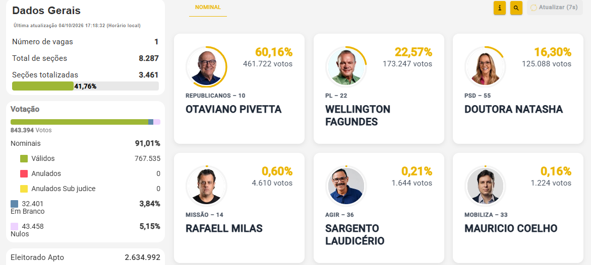 apura&ccedil;&atilde;o 40%