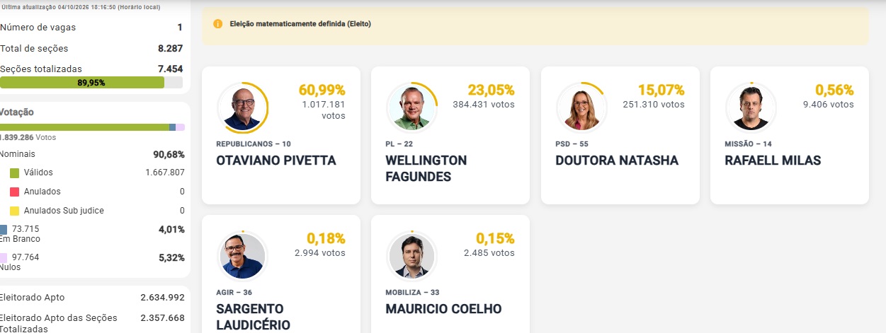 otaviano pivetta eleito